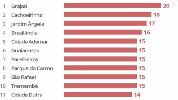 not 4 – 6 de dezembro