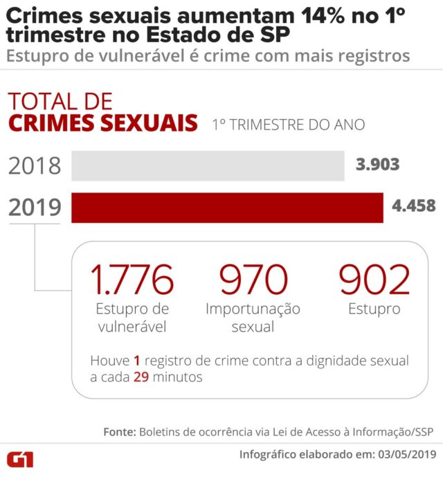crimes-sexuais-arte