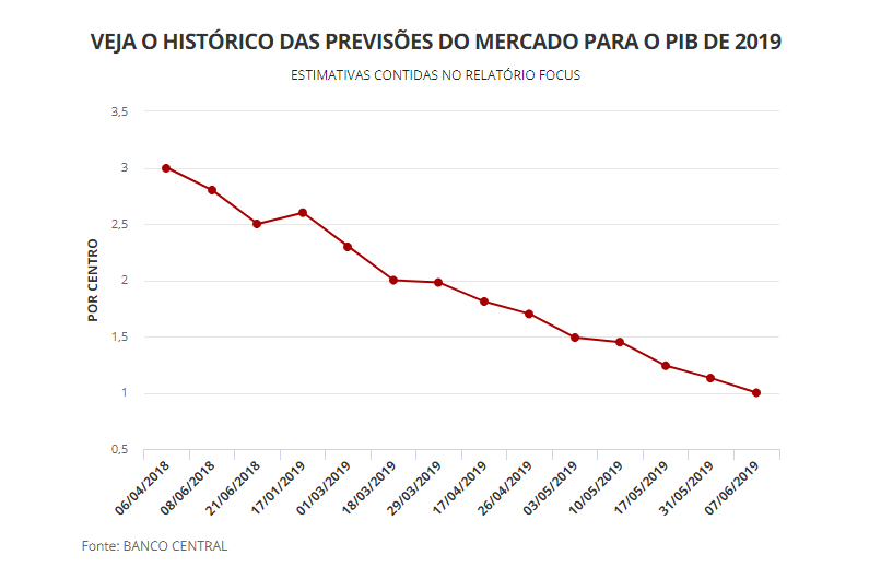 Capturar